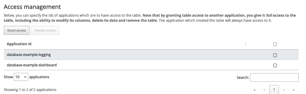 Granting access to the data dashboard