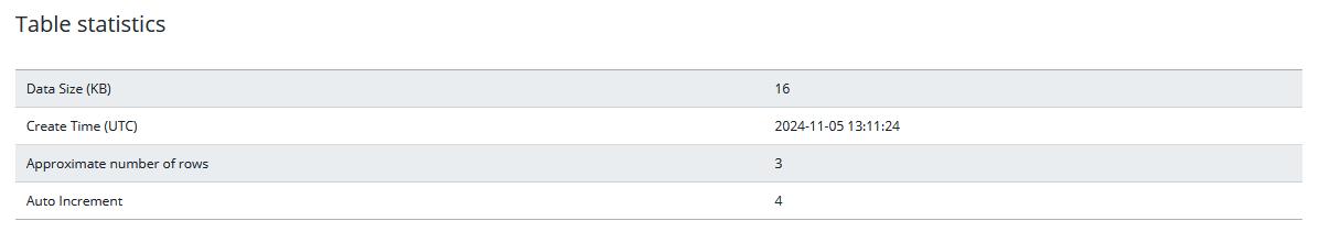 Database statistics for an application