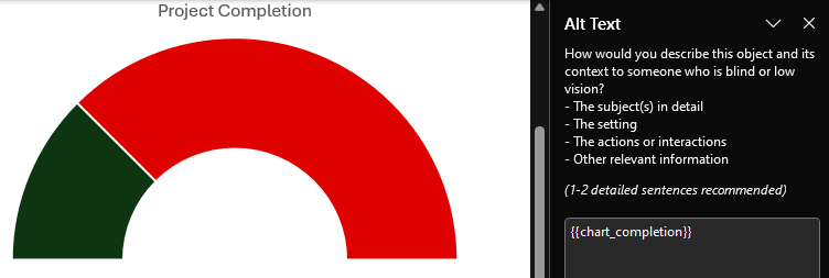 The alt text of the chart is set to {{chart_completion}}